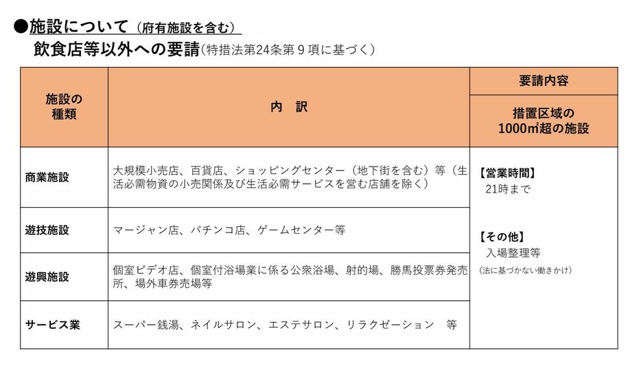 [資料]大阪府の飲食店等以外への要請（大阪府公式サイトから）