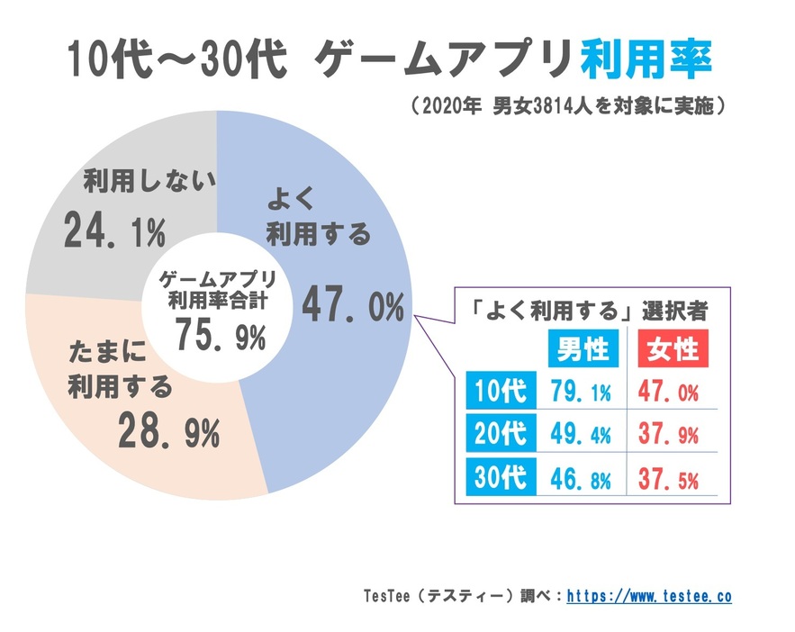 うちの子 スマホで何してる 夏休み直前 親に知ってほしい10代のスマホ事情 Yahoo ニュース オリジナル Voice Yahoo ニュース