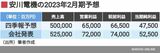 四季報オンライン