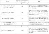 パキスタンの主な政党 