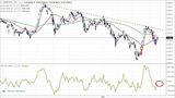 日経平均株価の日足チャート（青色の丸＝埋まったマド、赤色の丸＝埋まっていないマド）