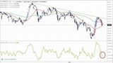 日経平均株価の日足チャート （青色の丸＝埋まったマド、赤色のマド＝埋まっていないマド）