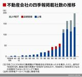 四季報オンライン