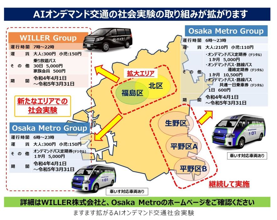 [画像]4月1日から新たに大阪市北区と福島区の2エリアで社会実験が始まった（大阪市の報道発表資料から）