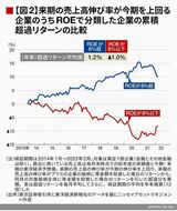 四季報オンライン