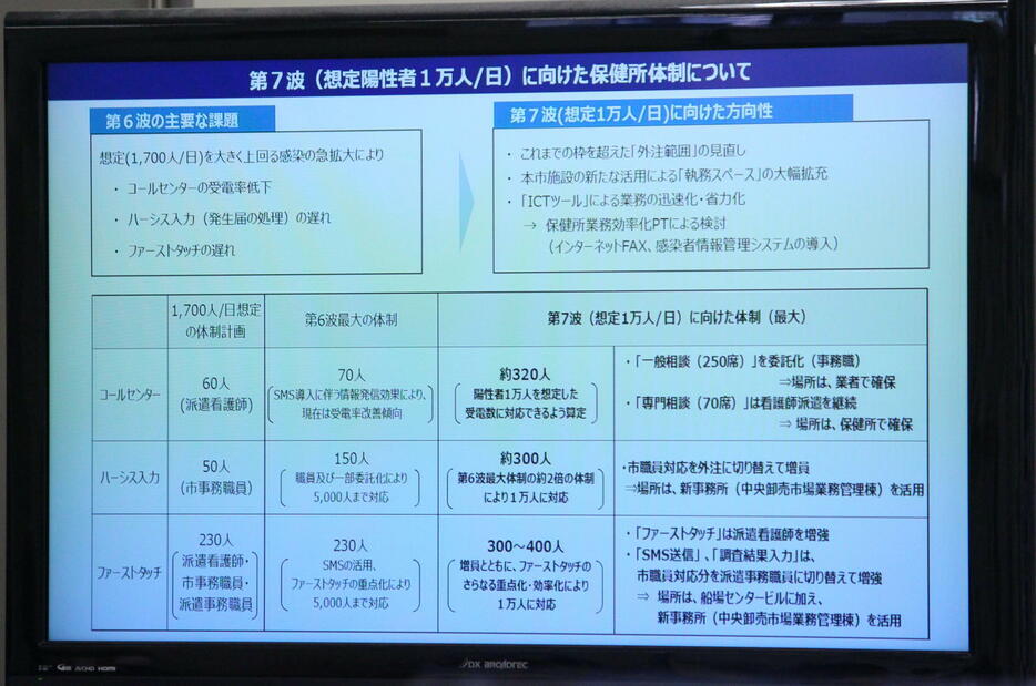 第7波に向けた保健所体制についての説明画像