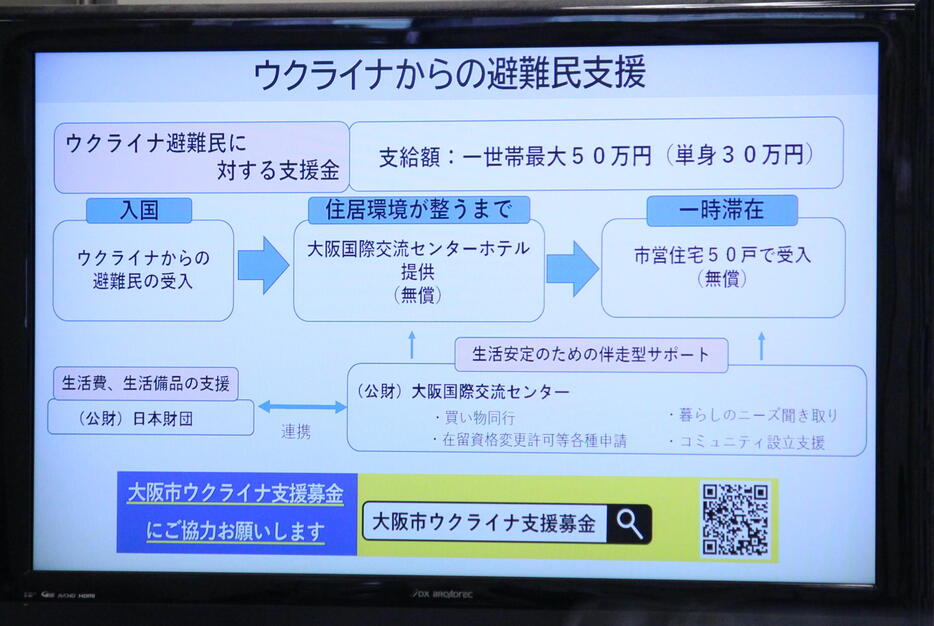 ウクライナからの避難民支援についての説明画像