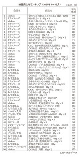 納豆売上げランキング