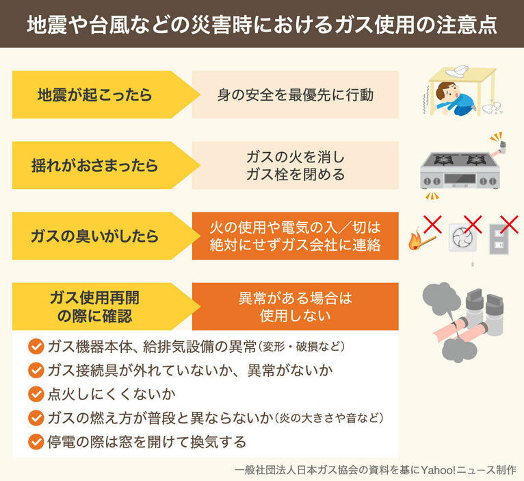 【図解】地震や台風などの災害時におけるガス使用の注意点