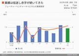 四季報オンライン