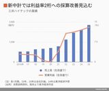 四季報オンライン