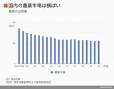 四季報オンライン