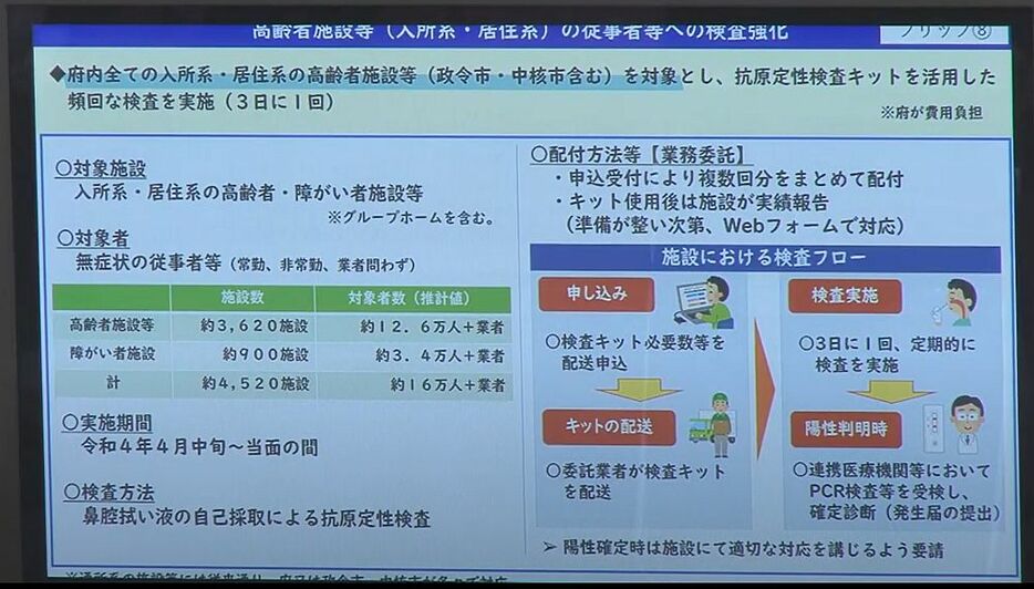 [写真]発表された高齢者施設などの従業員への検査内容の説明図＝6日午後、大阪府庁で