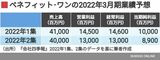 四季報オンライン