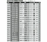 【12球団開幕投手物語】西武・大役を3年連続以上務めたのは6投手