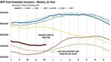 ［図表4］戸建て流通在庫総数の月別推移（2017～2023年） 出所：Altos Reserch