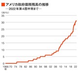 四季報オンライン