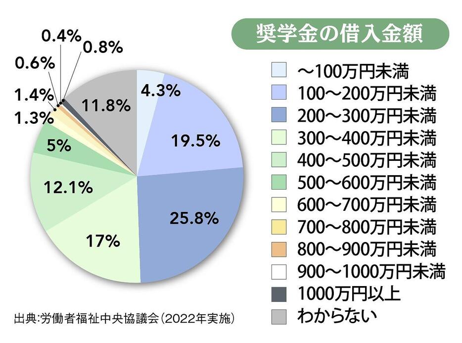 （図版：ラチカ）