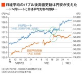 四季報オンライン