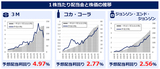 2022年12月末