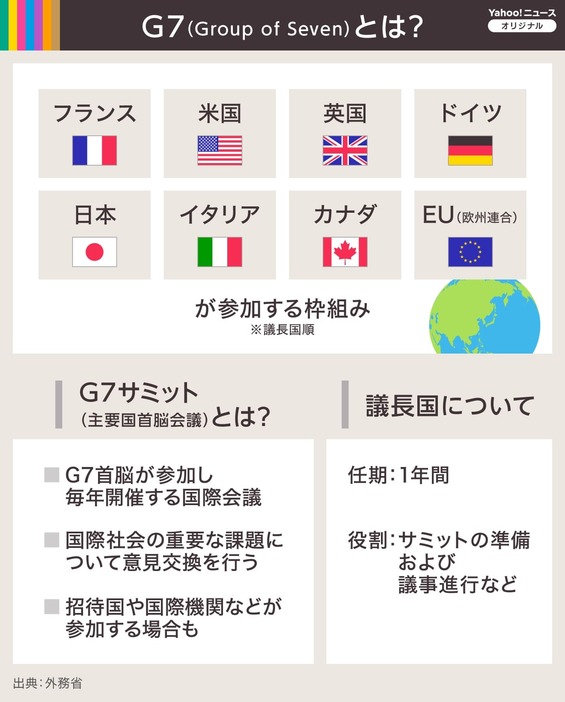 [図解]G7とは？