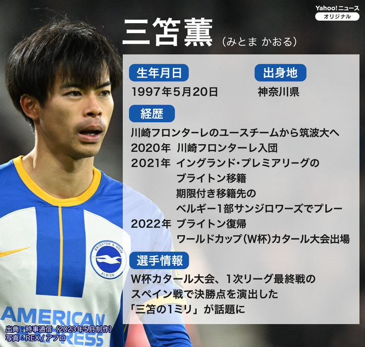 [図解]サッカー・三笘薫のプロフィール