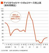 四季報オンライン