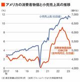 四季報オンライン