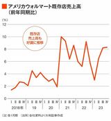 四季報オンライン