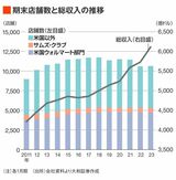 四季報オンライン