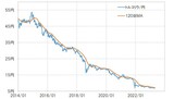 ［図表4］トルコリラ／円と120日MA（2014年～） 出所：リフィニティブ社データよりマネックス証券が作成