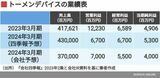 四季報オンライン