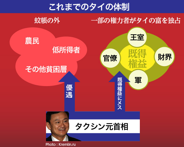 [図表]これまでのタイの体制