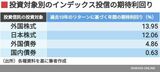 四季報オンライン