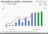 四季報オンライン