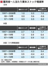 四季報オンライン