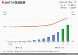 四季報オンライン