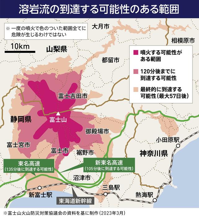 溶岩流の到達する可能性のある範囲