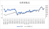 【図2】ファイナンシャルスタンダード作成