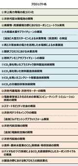 出所：経済産業省