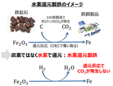 出所：経済産業省