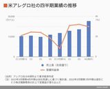 四季報オンライン