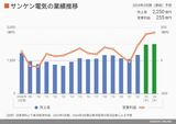 四季報オンライン