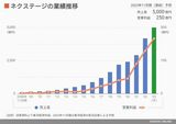 四季報オンライン