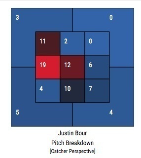 (図5）対右投手でボーアが本塁打を打ったコース（参照：Baseball Savant）