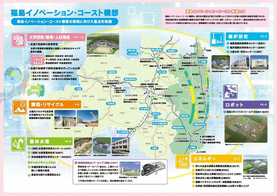 福島イノベーション・コースト構想の概要図（福島県のHPより）