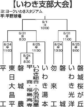 （写真：福島民報）