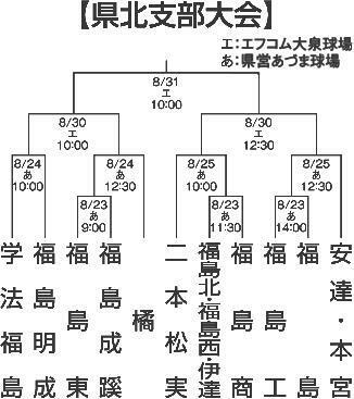 （写真：福島民報）