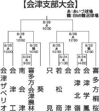 （写真：福島民報）