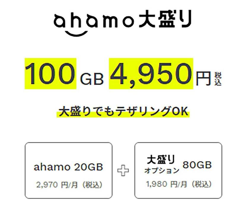 （画像はahamo公式サイトより引用）